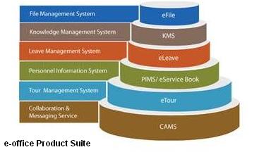 mhrd eoffice